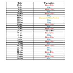 List of New Milton Car Boot Sales 2026